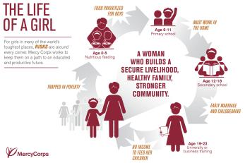The Life of a Girl infographic